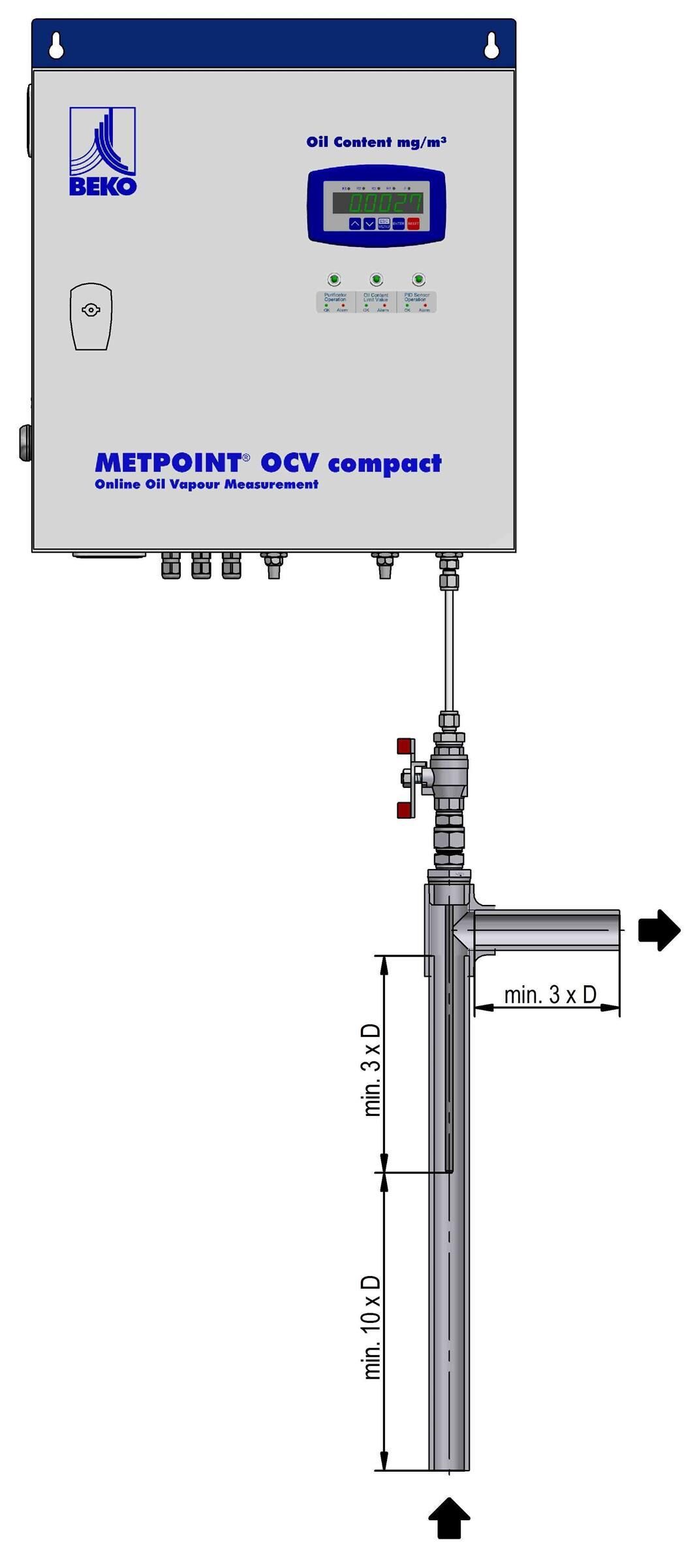 Parcours de mesure pour METPOINT OCV DN25