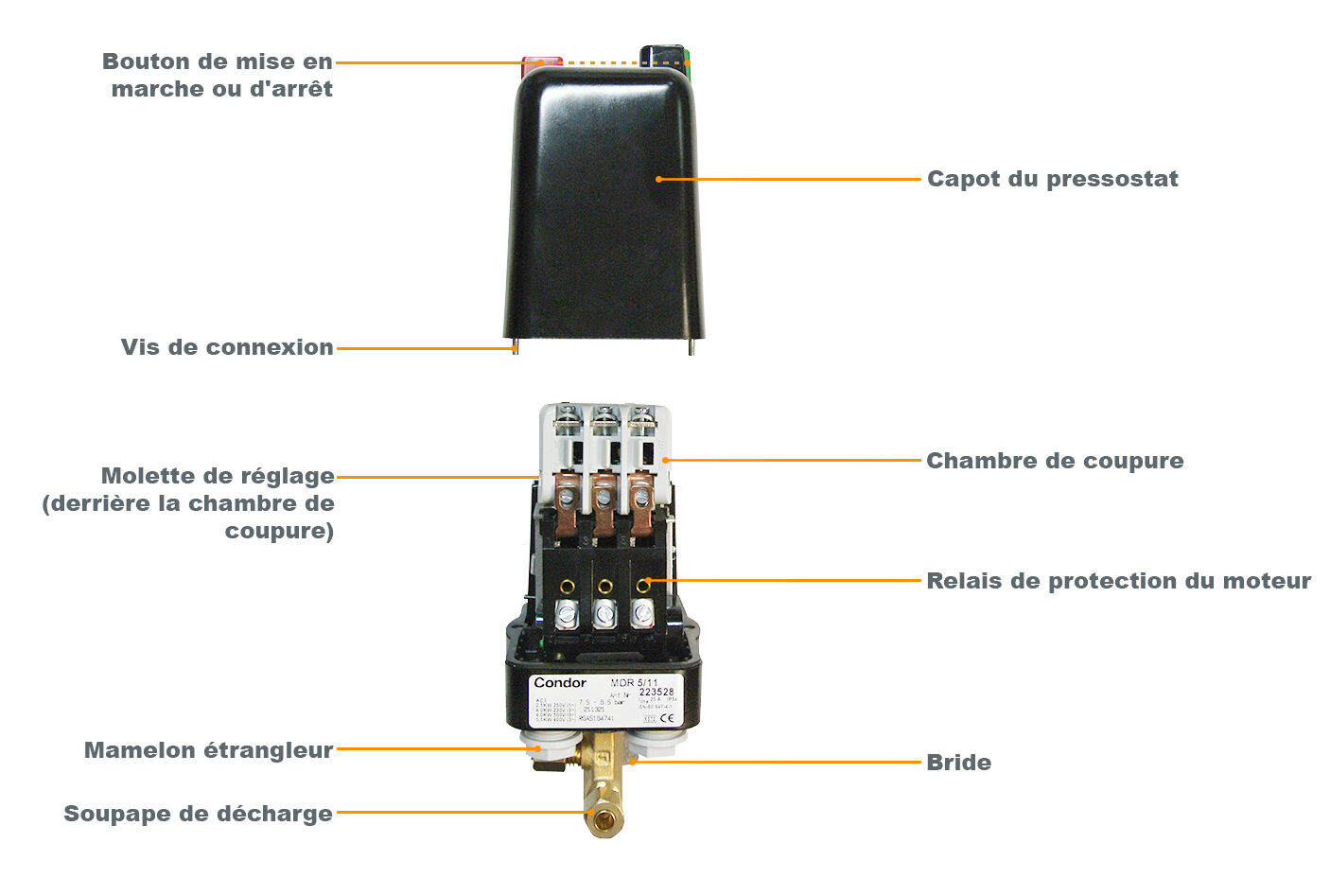 Pressostat controlleur de pression pour compresseur d'air