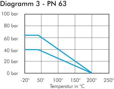 Edelstahl-Kugelhahn, leicht, NPT 2", 0 bis 40bar
