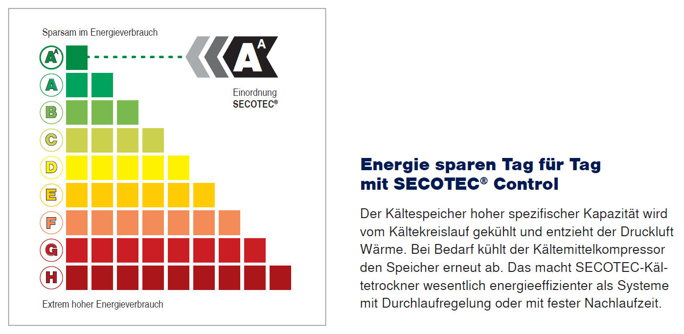 AUSSTELLER KAESER Energiespar-Kältetrockner TB 19 SECOTEC 1.2460.1