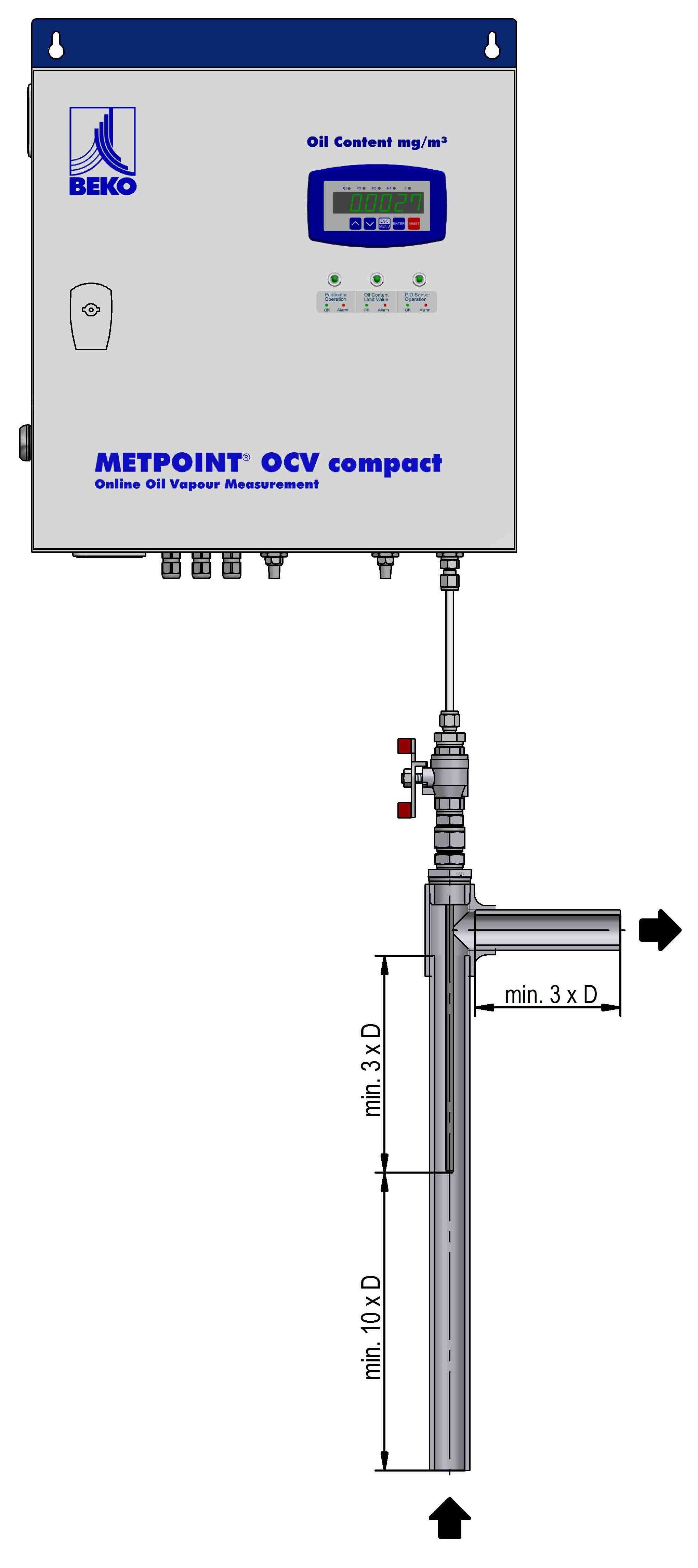 Sezione di misura per METPOINT OCV DN80