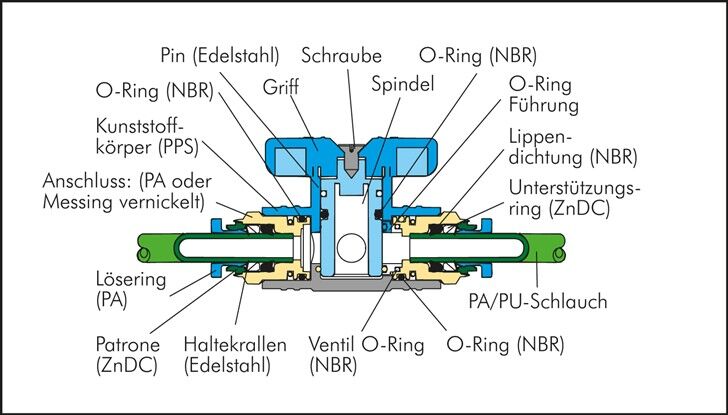 Rubinetto angolare 6 mm, standard IQS