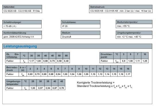 RENNER Druckluft-Kältetrockner RKT-CQ 0550 mit niveaugesteuertem Kondensatableiter 550 m³/h
