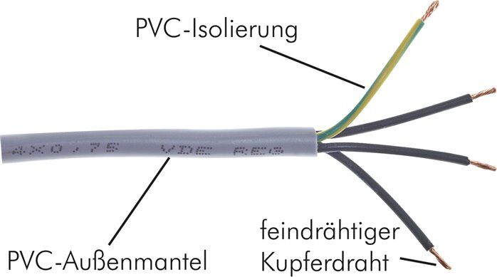 cavo di controllo flessibile in PVC 3x0,75mm² (YSLY-JZ)