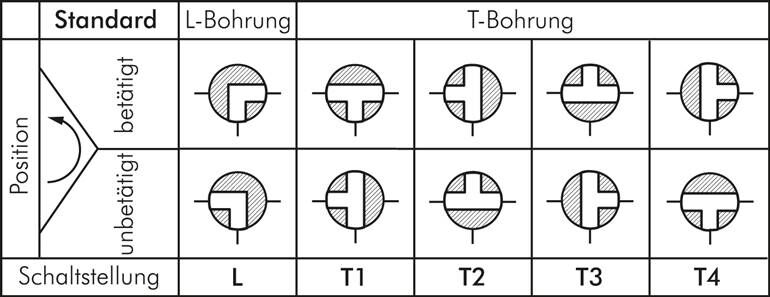 Elektr. 3-Wege-Kugelhahn (T3), G 1-1/2", 12 bis 24 V (AC/DC), Messing - PN40