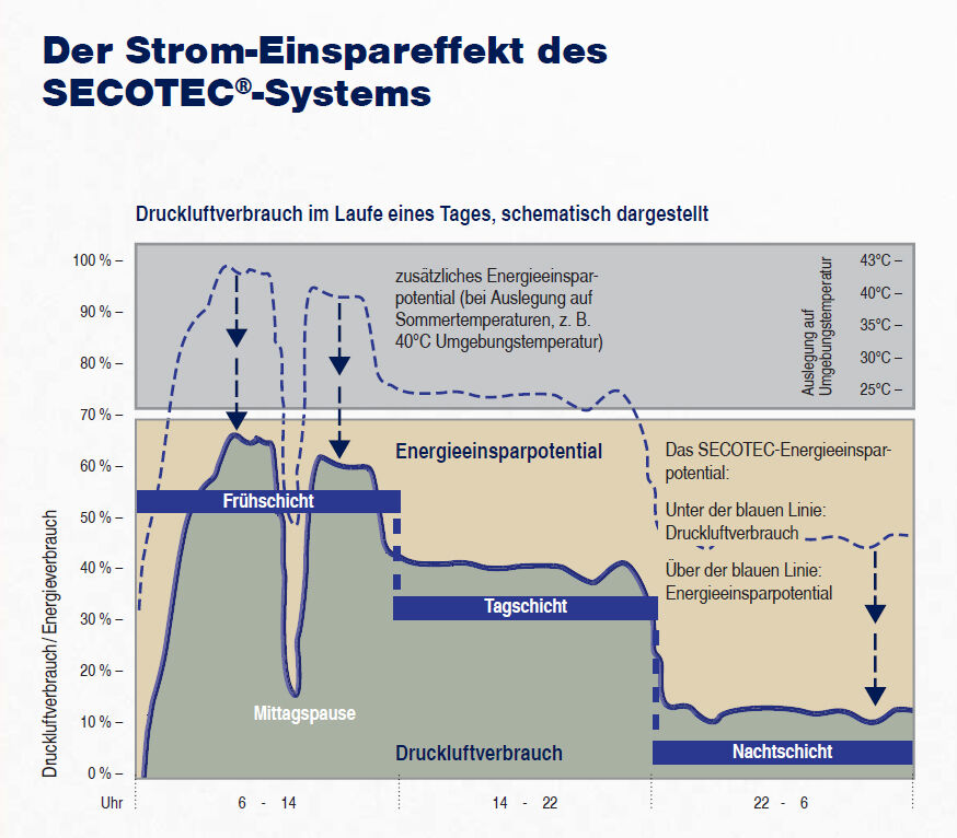 AUSSTELLER KAESER Energiespar-Kältetrockner TB 19 SECOTEC 1.2460.1