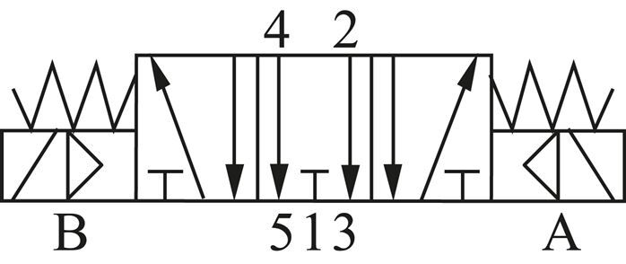 Magnetventil für S2V, 5/3-Wege (Mittelstellung entlüftet) Typ SVM 5322-E