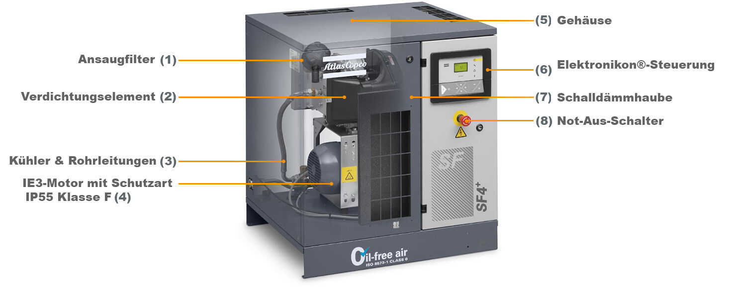 atlas-copco-scrollkompressor-aufbau-sf-schaubild
