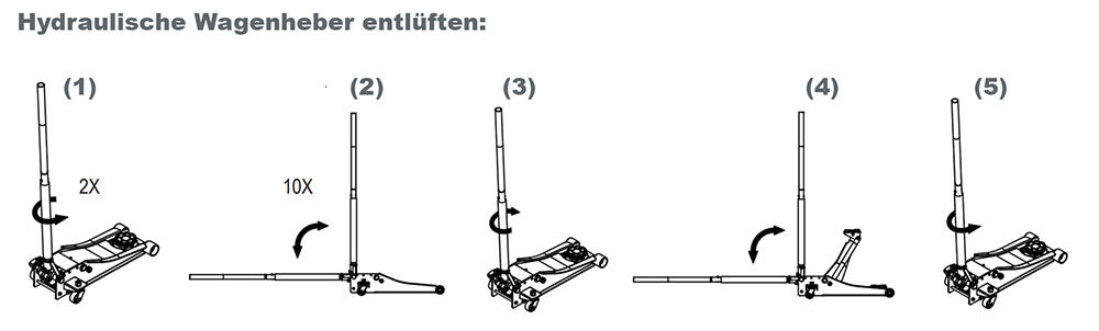 Anleitung Wagenheber Entlüftung am Beispiel von Rodcraft-Modellen