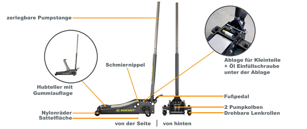 Aufbau eines Wagenhebers am Beispiel des Rodcraft RH216