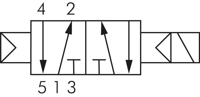 elettrovalvola a 5/2 vie, M 5, molla pneumatica, 24 V=