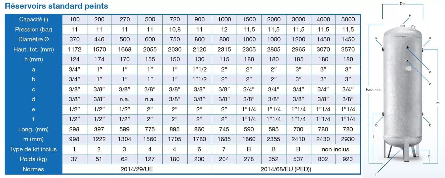 Serbatoio d'aria 500 litro, 10,8bar, verniciati, CE, set di montaggio inclusivo