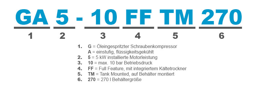 07-12-22-atlas-copco-schraubenkompressor-typenbezeichnung-erklaerung0kKrYe5JdeZcd