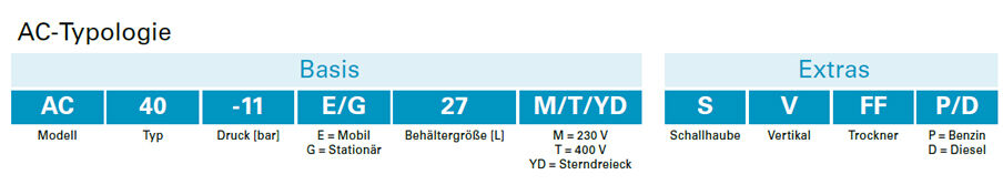 atlas-copco-kolbenkompressoren-typologie