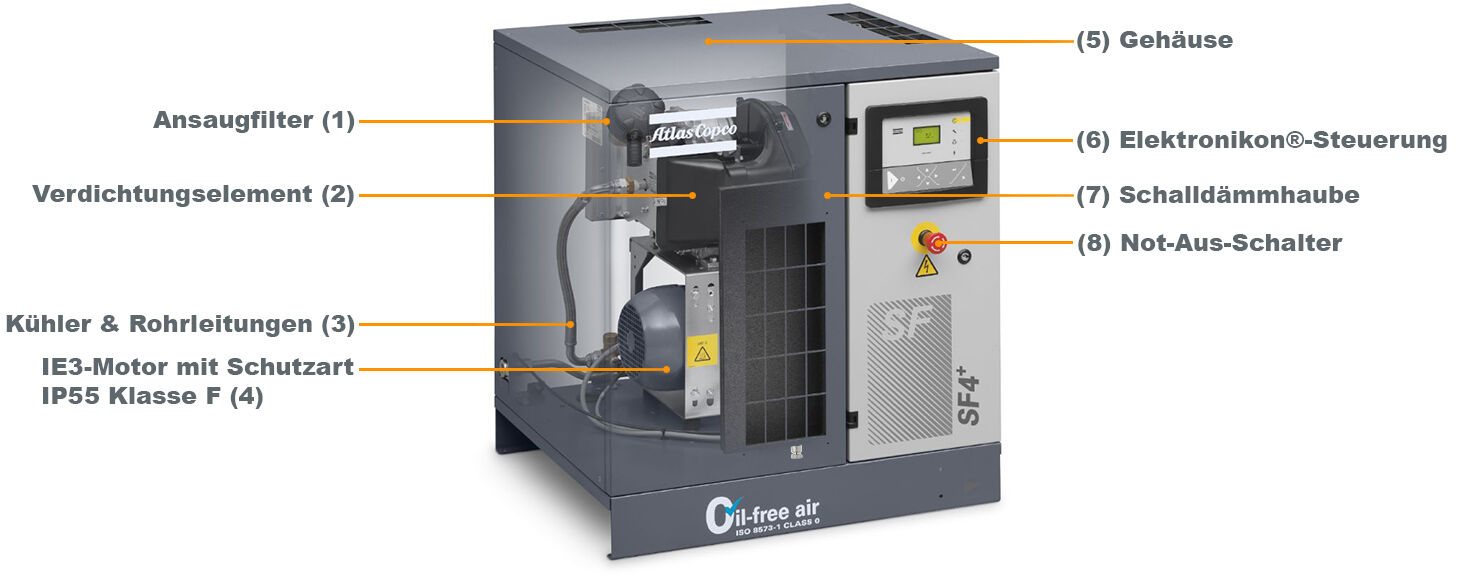 atlas-copco-scrollkompressor-aufbau-sf-schaubild