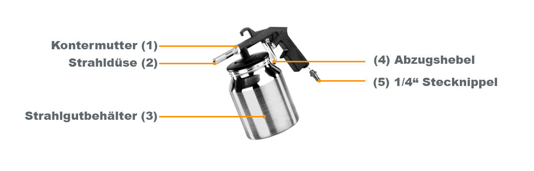 sandstrahlgeraet-aufbau-abbildung